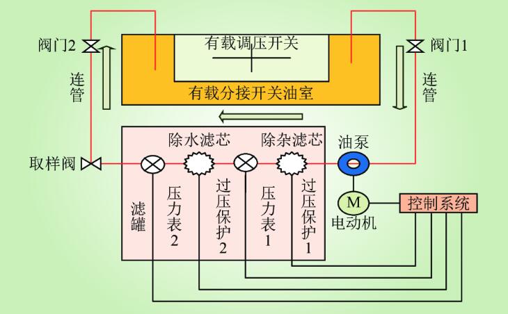 变压器有载测试仪