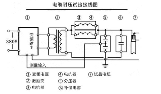 串联谐振耐压装置常见故障及解决方法