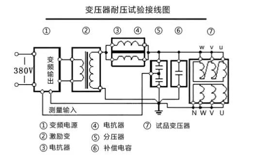 变压器试验操作方法